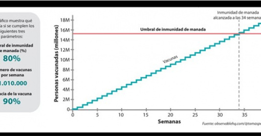 Inmunidad rebaño min Inmunidad rebaño min